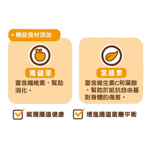 腸胃保健機能食材_DANLO-潔牙骨