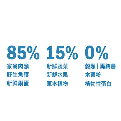 食材成分含量-鮮雞成犬無榖配方狗飼料 食材成分含量-鮮雞成犬無榖配方狗飼料