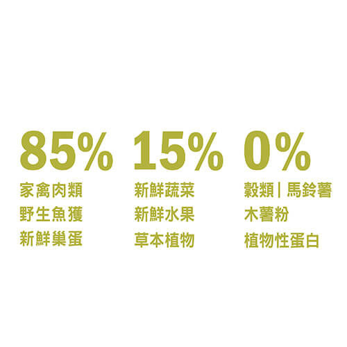 食材成分含量-鮮雞高齡犬無榖配方狗飼料 食材成分含量-鮮雞高齡犬無榖配方狗飼料